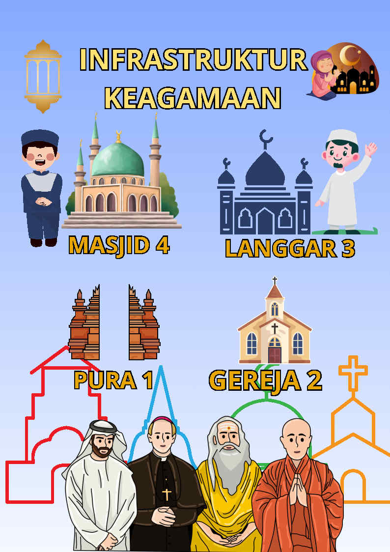 Infrastruktur Keagamaan Desa Danau Usung