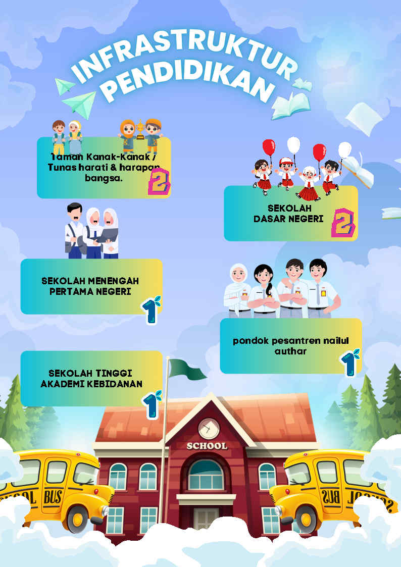 Infrastruktur Pendidikan Desa Danau Usung
